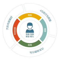 易車任命CTO，以大數(shù)據(jù)賦“智”汽車營銷，引領行業(yè)服務升級