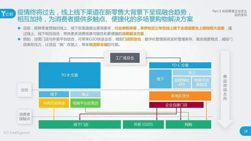 食品大數(shù)據(jù)洞察 2020中國新鮮零食消費趨勢與市場前瞻