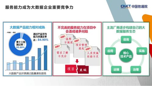 中國信通院第二批大數(shù)據(jù)服務能力評估觀察 行業(yè)深度演進與生態(tài)能力躍升