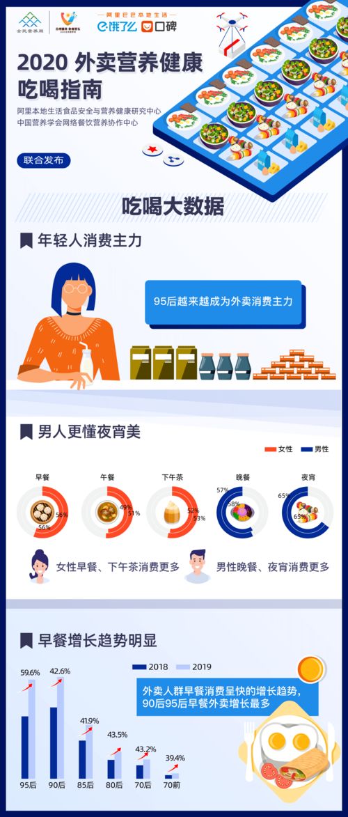 大數(shù)據(jù)揭秘 不同人群的外賣點餐圖鑒